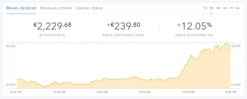 BTC/EUR exchange rate 20. July 2017