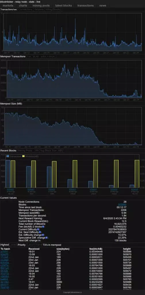 State of Bitcoin mempool circa 24 January 2018