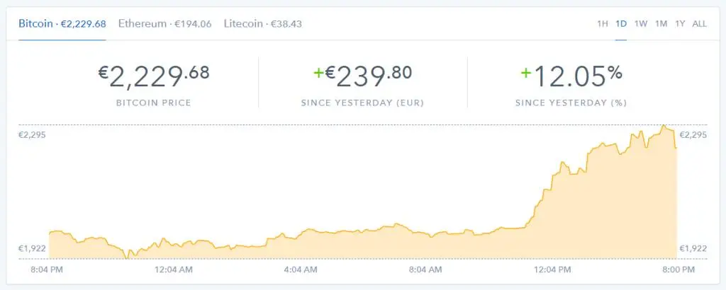 BTC/EUR exchange rate 20. July 2017